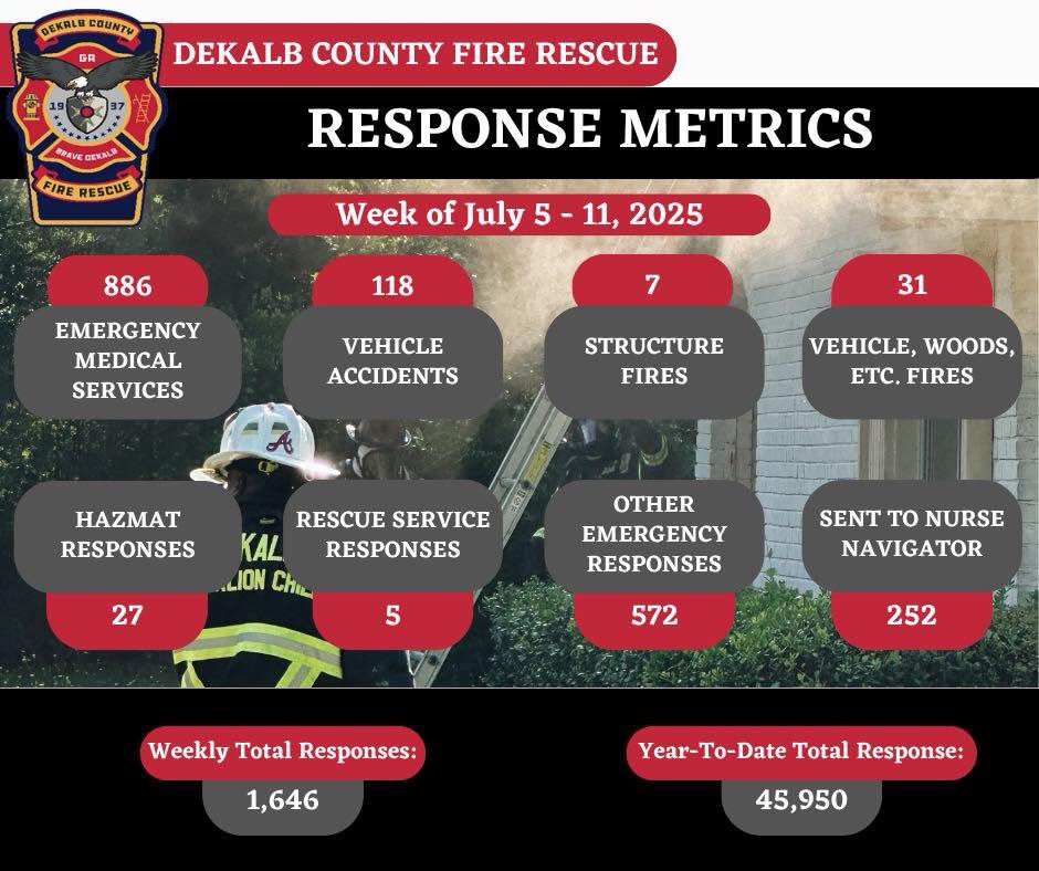 Weekly Metrics
July 5 - 11, 2025