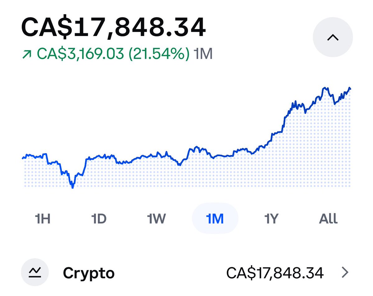 talkbets101's tweet image. I’m 20 years old. In the last 2 years, I’ve profited $40,000+ betting on sports - all while in university.
I’ve invested a chunk into crypto, stocks & ETFs I’ll hold for 20 years. I’ll retire by 40.
This year, I’m making $150K+ and I’ll post everything for free.
Follow the…