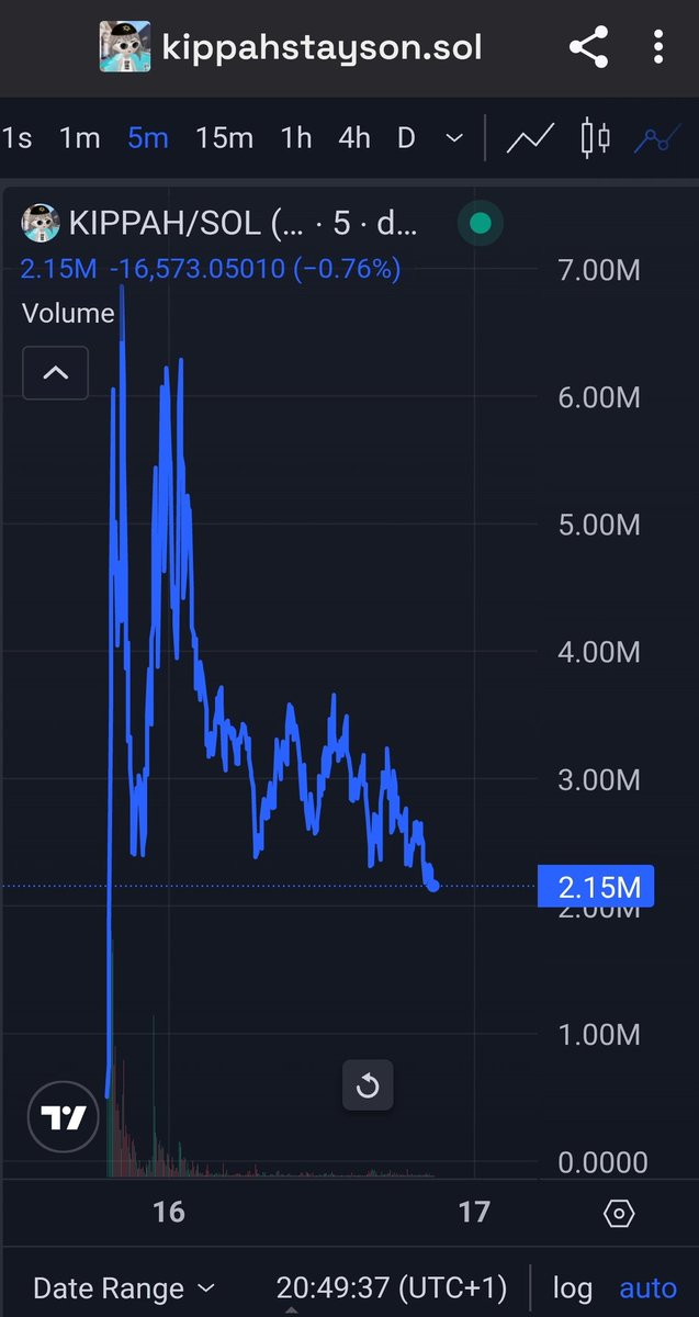 ItzOxyx's tweet image. $kippah looks strong.
Good structure, momentum building.
Could be ready for the next move.