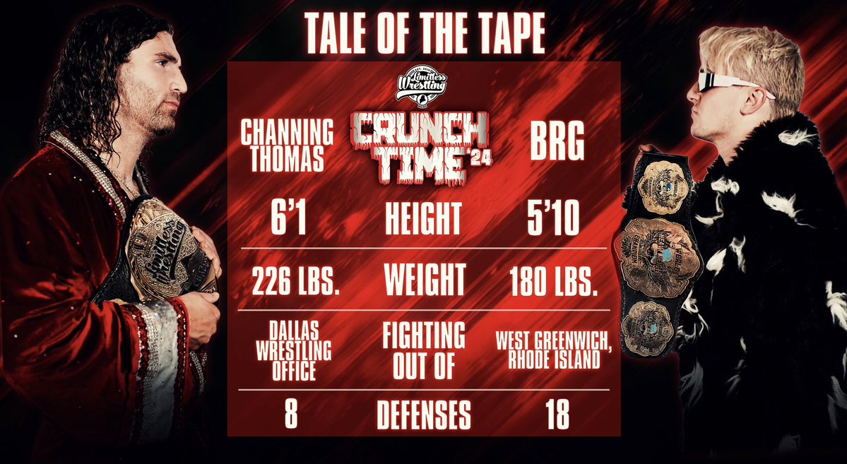 BRG (<a href="/victorious_brg/">The Victorious BRG✌🏻</a>) on working with Channing Thomas (<a href="/ChanThomasPro/">World Class Channing Thomas</a>) for the Let's Wrestle Championship:

"I always see it as poetic dropping it to Channing because he is now the last person to ever hold it from The Prestigious. It’s the only title that made it around