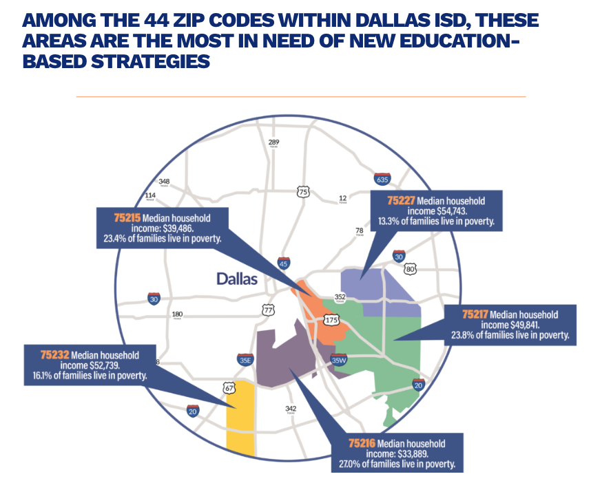 DallasEducationCollective tweet media