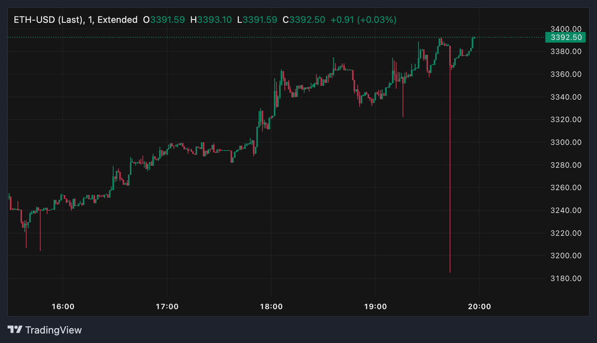 vikramcantsingh's tweet image. yea scam wicks and 45 mins long withdrawal times is exactly what i was looking for in a dex @extendedapp
hyperliquid