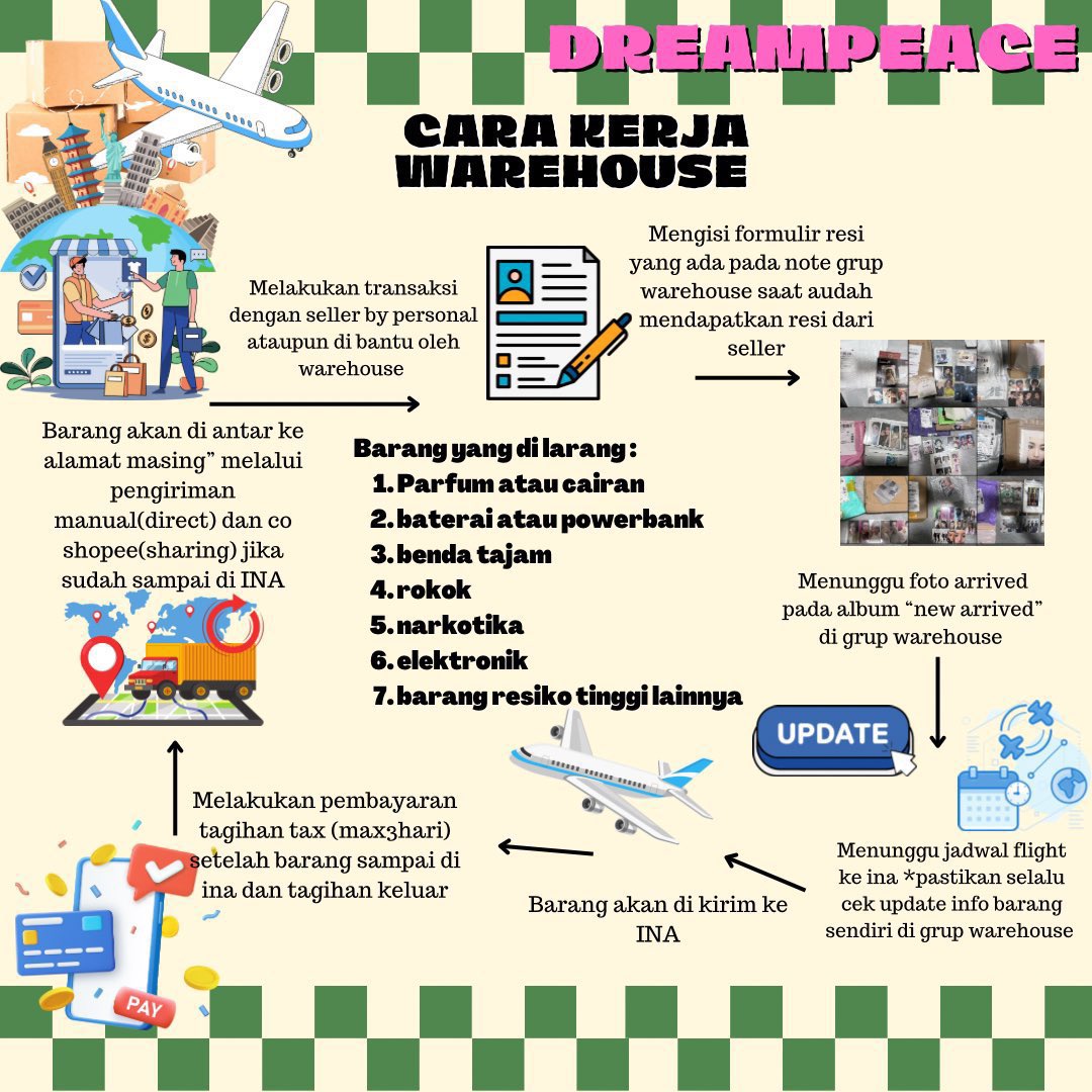 Warehouse china thailand WH CH THAI handcarry tweet media