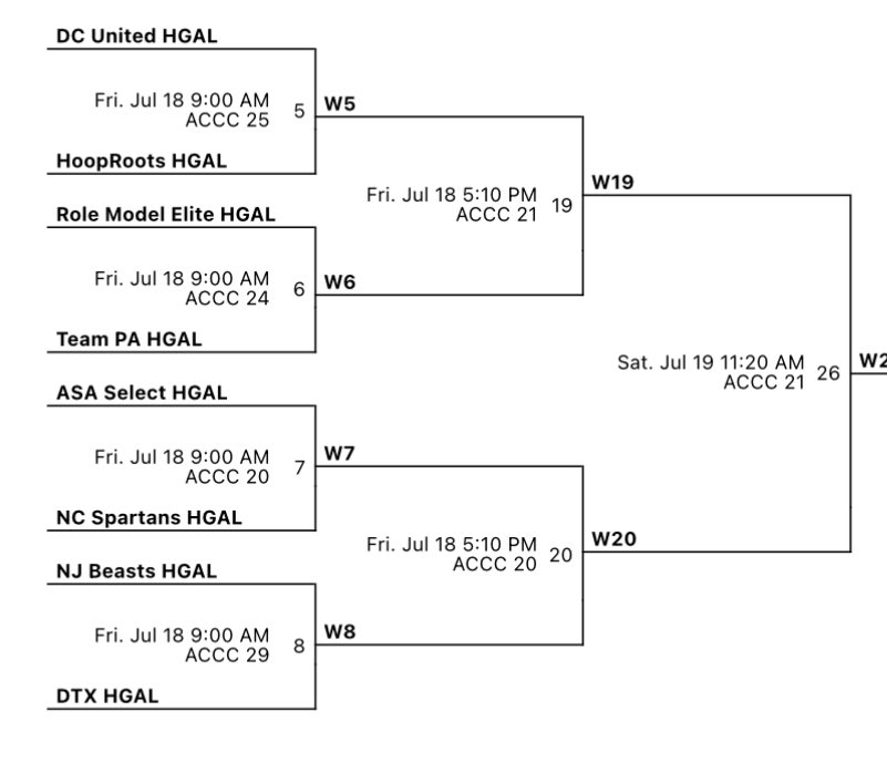 Coaches can check out <a href="/jacksiege1_/">Jack Siegel</a> and the <a href="/NCSpartans/">NC Spartans</a> in Atlantic City on Thursday at 6:10 as well in bracket play.