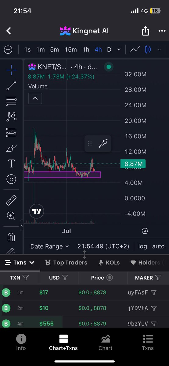 Such a beauty of a chart #knet