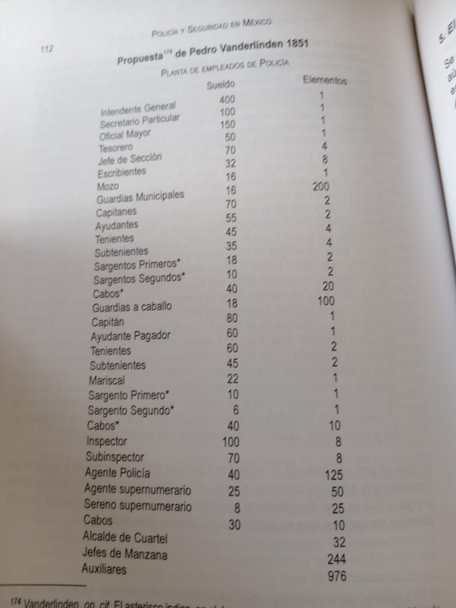 Propuesta de Pedro Vanderlinden en 1851 de cómo debía ser la estructura de la Policía de la CDMX, del texto Policía y Seguridad en México de Martín Barrón.