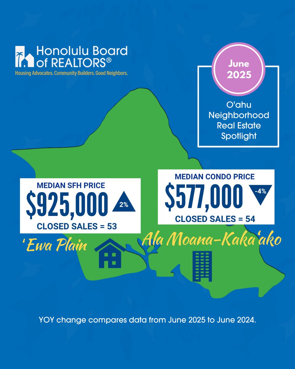 Honolulu REALTORS® tweet media