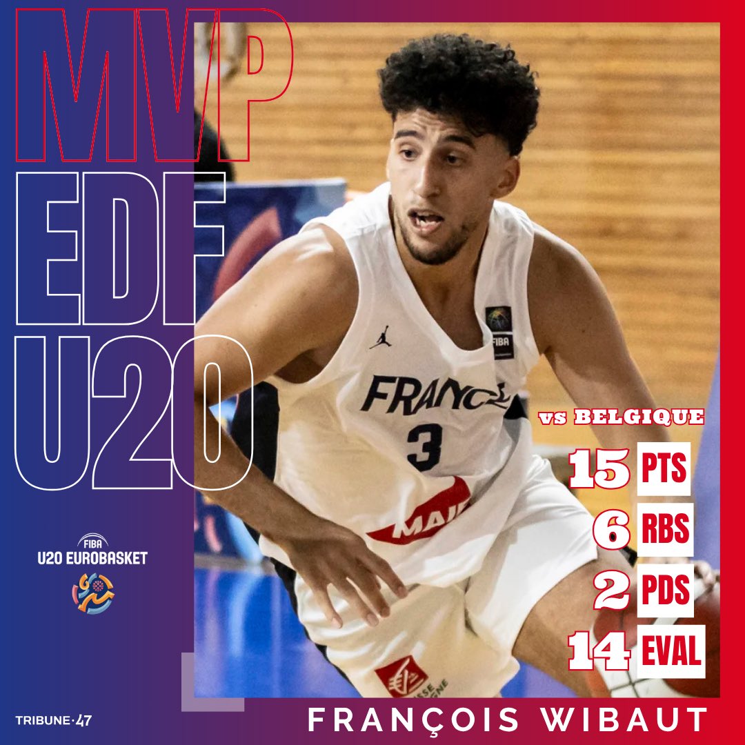 Vainqueurs face à la Belgique lors du premier match des phases éliminatoires (74-57), les U20 avancent en quarts de finale, et affronteront la Grèce demain.

📸 FIBA