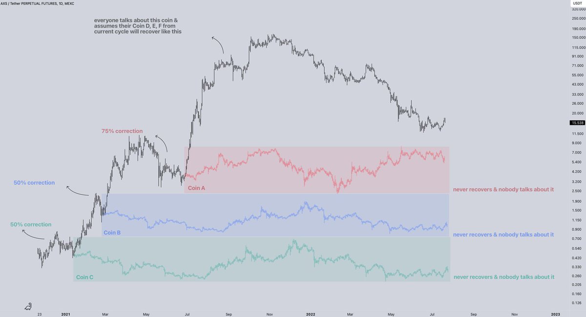 0xaporia's tweet image. survivorship bias
