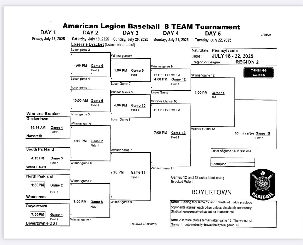 The bracket filled in see you Friday at Bear Stadium.