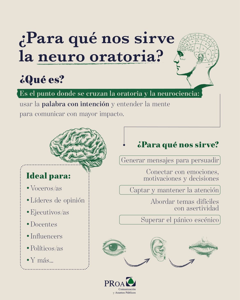 PRoa_TW's tweet photo. 🎤🧠 La Neuro-Oratoria es el punto donde se encuentran el arte de hablar en público y la ciencia de cómo funciona la mente humana.
Una herramienta clave para incidir en las audiencias con impacto, claridad y propósito.

¡Descubre cómo usarla para comunicar mejor!

#NeuroOratoria https://t.co/AFkTbv1yfC
