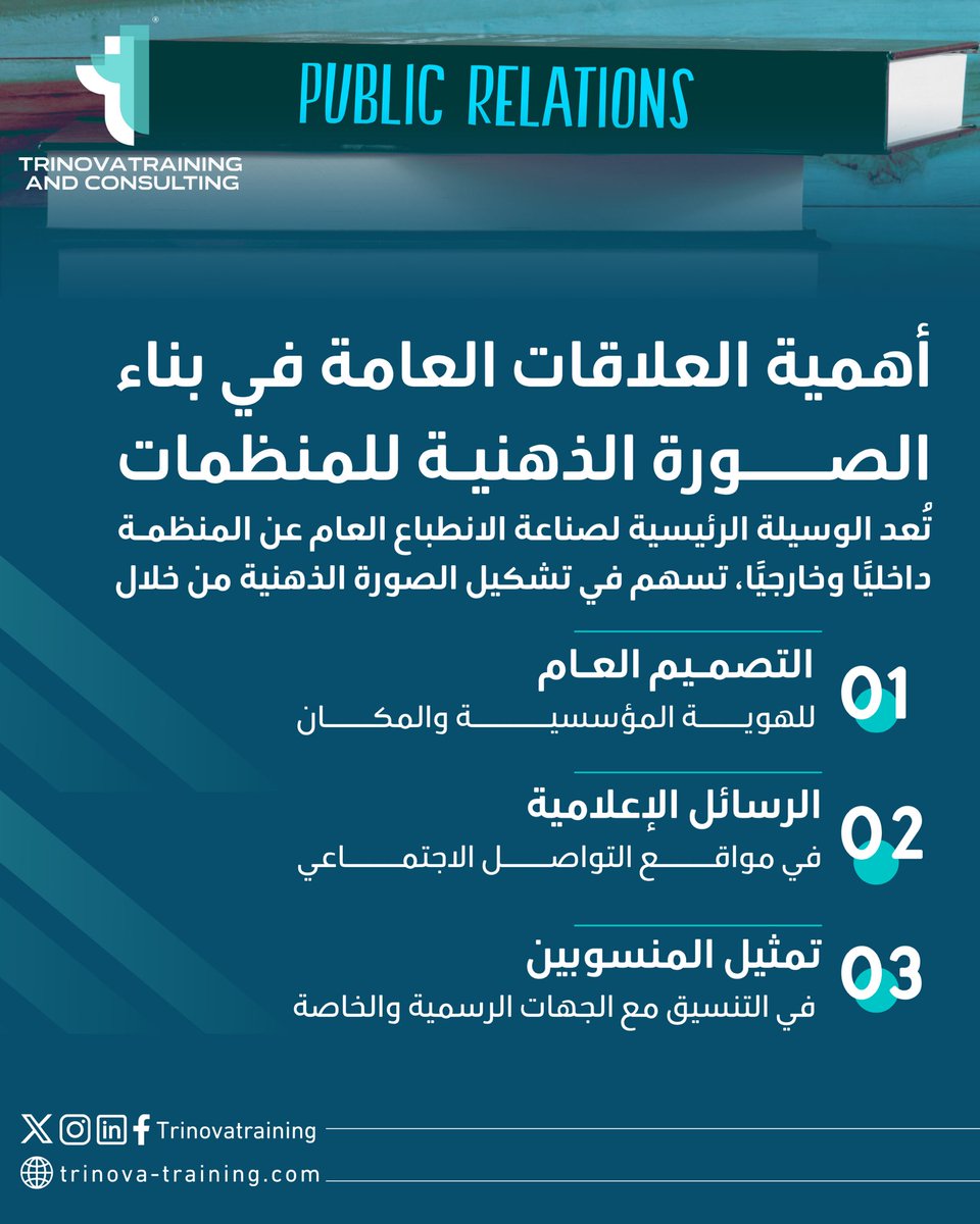 Trinovatraining's tweet photo. في #اليوم_العالمي_للعلاقات_العامة نسلّط الضوء على دورها الحيوي في تشكيل الصورة الذهنية للمنظمات، من خلال:  
• التصميم المؤسسي  
• الرسائل الإعلامية  
• تمثيل المنسوبين أمام الجهات  
هي أداة استراتيجية لصناعة الانطباع وبناء الثقة.  
#المجتمع_الوظيفي 
#PublicRelationsDay https://t.co/vgztuZs8by