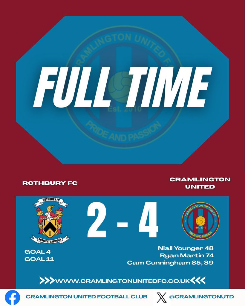 CramlingtonUtd's tweet image. After going 2 down early doors to shite set piece goals the lads reacted brilliantly to keep our winning run in pre-season going.
@cam_cunni ⚽️⚽️
@niiiall92 ⚽️
@ryanmartin_6 ⚽️
Big thanks to @FCRothbury for the game and their hospitality.
#UTC 💪
