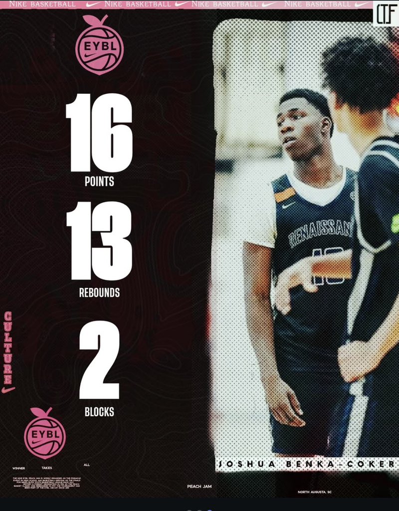 Vs team Durant yesterday🔥#Stayhumble