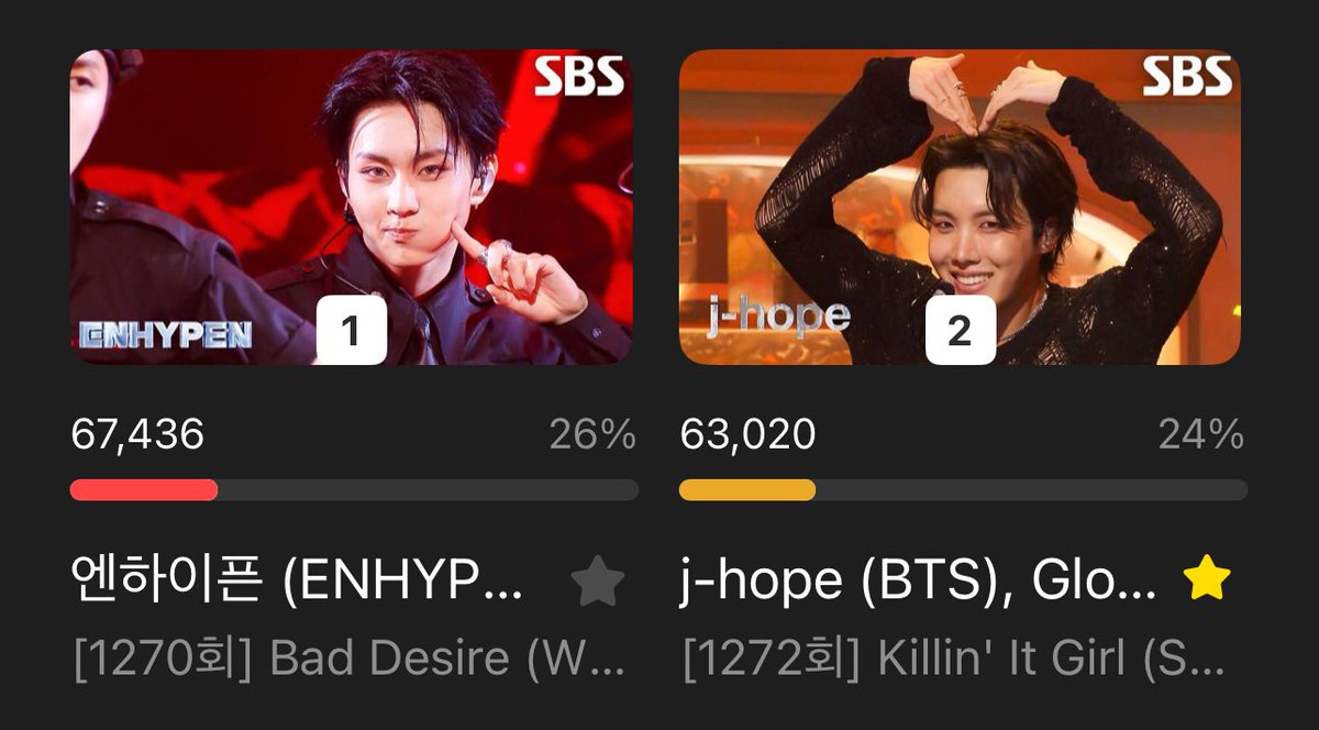VOTE WITH ARMYโท (@votewitharmy) on Twitter photo ๐ | INKIGAYO MONTHLY HOT STAGE
1. โ 67,436
2. Killinโ It Girl โ 63,020
CLOSE THE GAP! ๐ช
๐ First place gets a trophy, a billboard and will be nominated for the yearly hot stage
โ Unlimited voting
โ 1 vote = 2 ๐ or 20 โฆ๏ธ
๐ณ๏ธ: myhigher.page.link/5w1Y3SPYFA6sp8โฆ
Tutorial: ๐ | INKIGAYO MONTHLY HOT STAGE
1. โ 67,436
2. Killinโ It Girl โ 63,020
CLOSE THE GAP! ๐ช
๐ First place gets a trophy, a billboard and will be nominated for the yearly hot stage
โ Unlimited voting
โ 1 vote = 2 ๐ or 20 โฆ๏ธ
๐ณ๏ธ: myhigher.page.link/5w1Y3SPYFA6sp8โฆ
Tutorial: