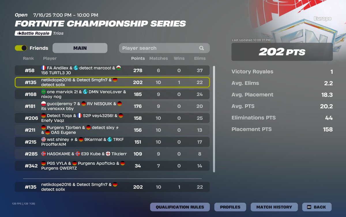 #135 decent day 1 W/ <a href="/Smgfn7/">Twitch Smgfn7</a> <a href="/Netikfn/">Detect Netik</a>