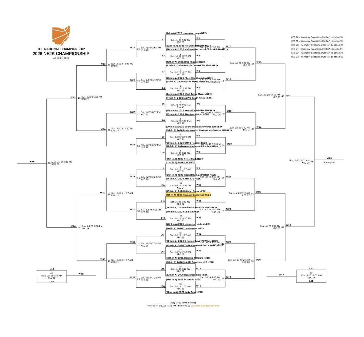 Carly Bramlett (@carly_deane30) on Twitter photo Thunder 2026 is ready  for our final AAU tournament at the NE2K National Championship in Louisville this weekend! <a href="/NE2KHoops/">NE2KHoops</a> <a href="/thunderbballinc/">Thunderbball</a> Thunder 2026 is ready  for our final AAU tournament at the NE2K National Championship in Louisville this weekend! <a href="/NE2KHoops/">NE2KHoops</a> <a href="/thunderbballinc/">Thunderbball</a>