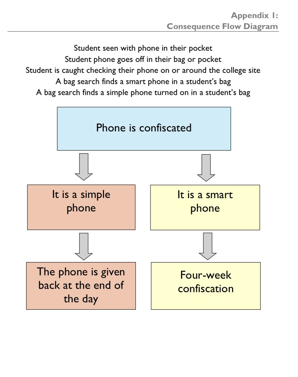 dr_musgrave's tweet image. Couldn’t be more delighted that my daughter’s new secondary school has introduced a #smartphonefree policy. No smartphones at all allowed on site- if brought in they will be confiscated for 4 weeks.

Let’s hope it works. It was always unnecessary to kids to be exposed to this. 🙏