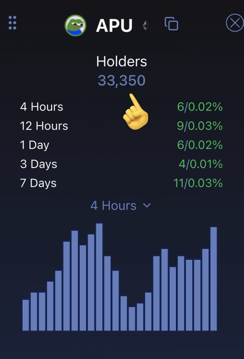 apugeneral's tweet image. APU has officially surpassed the legendary 33,333 holder mark and the price has been up only.
Next milestone: 333,333 holders
After that we hit escape velocity to 3,333,333 holders.
This is how network effects compound.
This is how memes become movements.