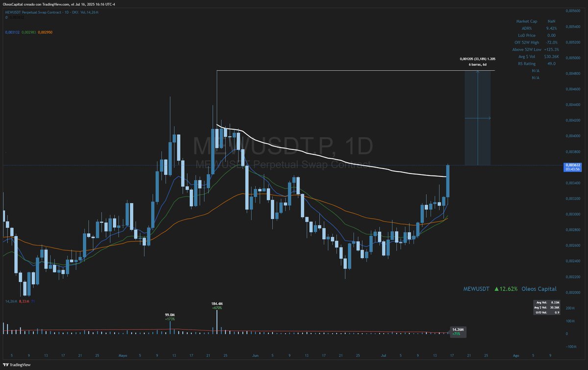 Oleos Capital tweet media