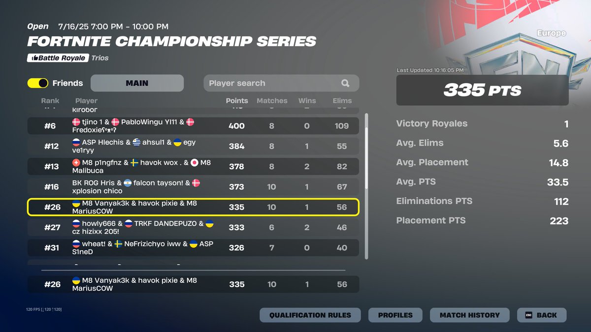 fncs day 1 <a href="/pixiefnbr/">HvK pixie</a> <a href="/MariusCOW/">M8 MariusCOW</a> 🐐🐐

<a href="/gentlemates/">Gentle Mates</a> #M8WIN