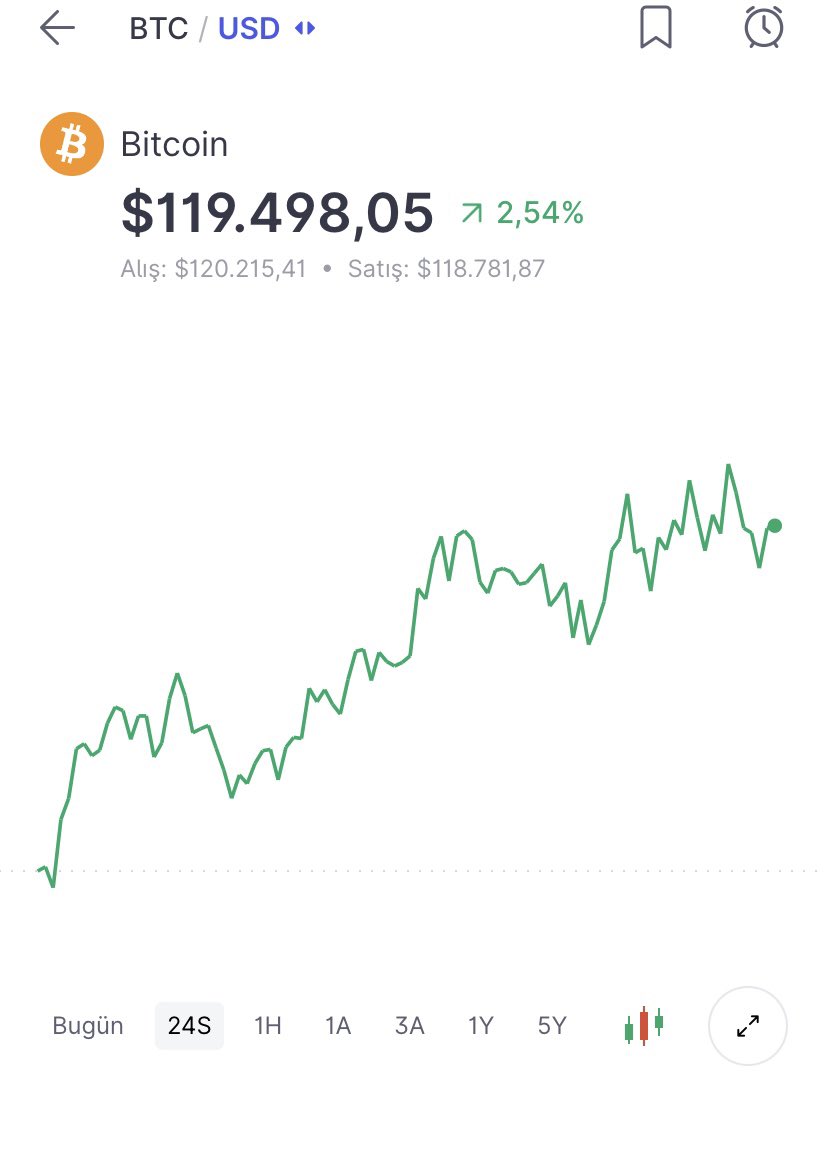 Bundan bir kaç ay önce #eth 1400-1800  #btc 74-84 aralığına düştüğünde buraların çok güzel alım yerleri olduğunu anlamıştım fakat nakit yetersizliğinden dolayı çok az alabilmiştim şimdi ancak izlemek kalıyor. Bu gibi durumlarda yedek akça hayati öneme sahip. #bitcoin #sol #xrp