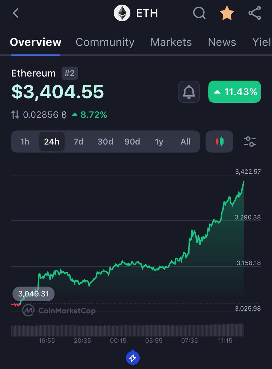 That was fast ✅

$3,500 next