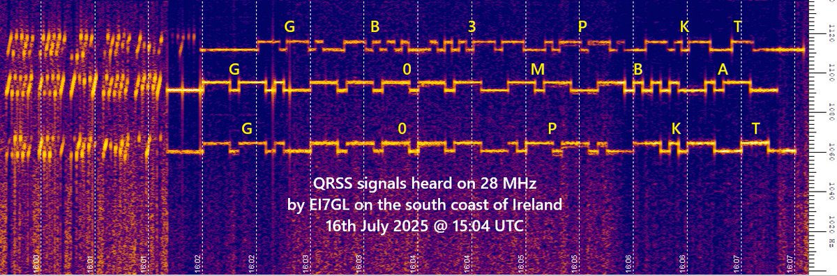 Nice short skip Sporadic-E opening on 28 MHz today with these three QRSS signals coming in from the east coast of England... ei7gl.blogspot.com/2025/07/10m-qr…