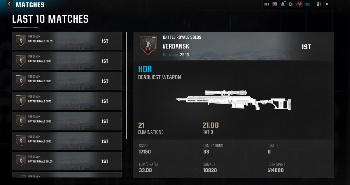 Ins_Brando's tweet image. Just hit a new PR @Metaaphor @HusKerrs @IceManIsaac  #CallofDuty #Warzone #VerdanskReturns @CallofDuty 
Here's the video and highlights —  I'm on a 10-win streak. Been having a great time with the game lately!
 32 Kills PR: youtu.be/v5W-mPj_Enk?si…