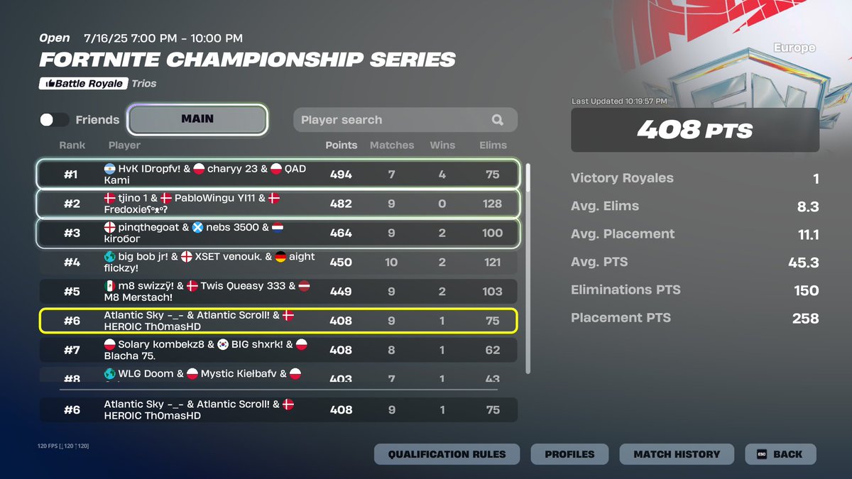 Day 1 <a href="/SkySZN_/">Atlantic Sky</a> <a href="/ScrollSZN/">Atlantic Scroll</a> <a href="/SvenSE_/">XSET Sven</a> 

<a href="/heroic_fortnite/">HEROIC Fortnite</a>