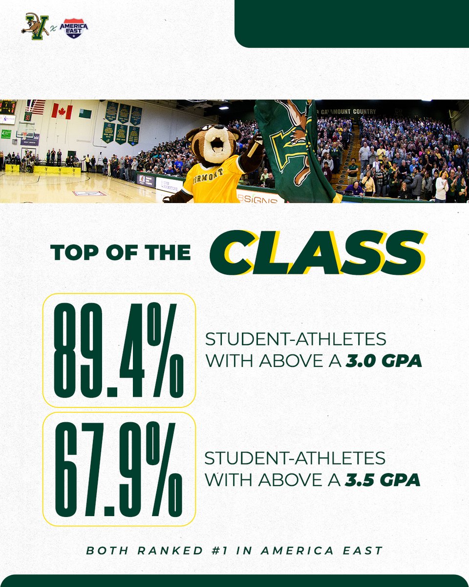 UVMathletics's tweet image. Cats are 𝗧𝗼𝗽 𝗼𝗳 𝘁𝗵𝗲 𝗖𝗹𝗮𝘀𝘀!
387 Vermont Student-Athletes Named to @AmericaEast Academic Honor Roll - go.uvm.edu/jul16
#LetsRally