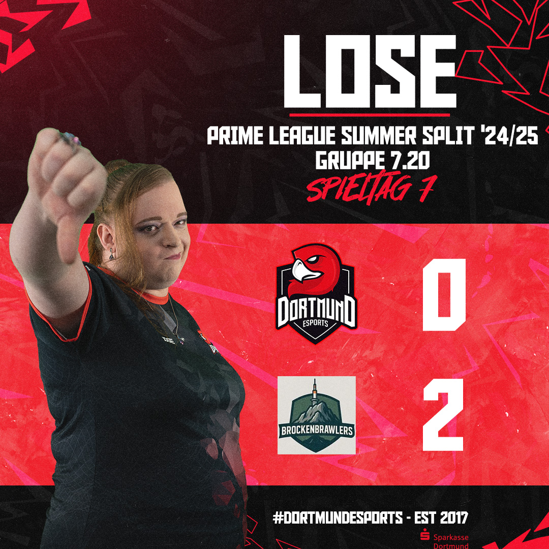 Dortmund eSports (@dortmundesports) on Twitter photo Leider konnten DoeS Invaders heute keinen win holen. Damit ist die Primeleague Saison für uns erstmal abgeschlossen
GG an <a href="/besoffenrmante/">mentalmante</a> <a href="/Lady_de_Rose/">Kathy x3</a> <a href="/TheOfficial_JG/">JG</a> <a href="/LorschLoL/">Lorsch 'Dorsch'</a> Kami
#Dortmundesports #Leagueoflegends <a href="/PrimeLeague/">Die Techniker Prime League</a> Leider konnten DoeS Invaders heute keinen win holen. Damit ist die Primeleague Saison für uns erstmal abgeschlossen
GG an <a href="/besoffenrmante/">mentalmante</a> <a href="/Lady_de_Rose/">Kathy x3</a> <a href="/TheOfficial_JG/">JG</a> <a href="/LorschLoL/">Lorsch 'Dorsch'</a> Kami
#Dortmundesports #Leagueoflegends <a href="/PrimeLeague/">Die Techniker Prime League</a>