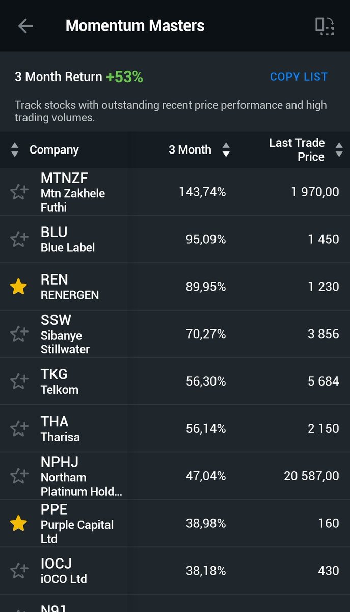 Momentum Masters on Investing.com for JSE shares, 3 Month returns 🙌  Nice runs by local stocks.