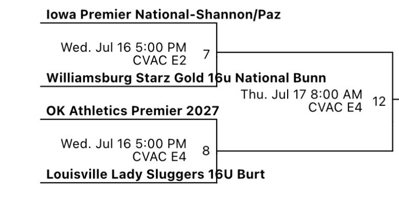 Headed to the Championship bracket
<a href="/TCSFastpitch/">TC Fastpitch</a> Nationals in Chesterfield MO.