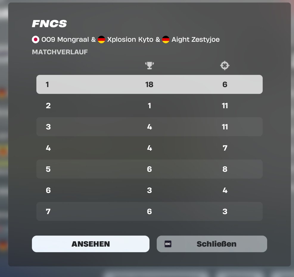HijoeFN's tweet image. 22nd FNCS Day 1 w/ @Mongraal @Kytofnr @Coach_F0x Lets go 

@AightEU #TeamAight