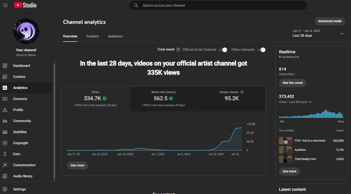 PapaStanimus's tweet image. Started helping out a local band that I like with their youtube videos. You can see when I got involved lol. Been thinking about getting back into guru-ing for people again.