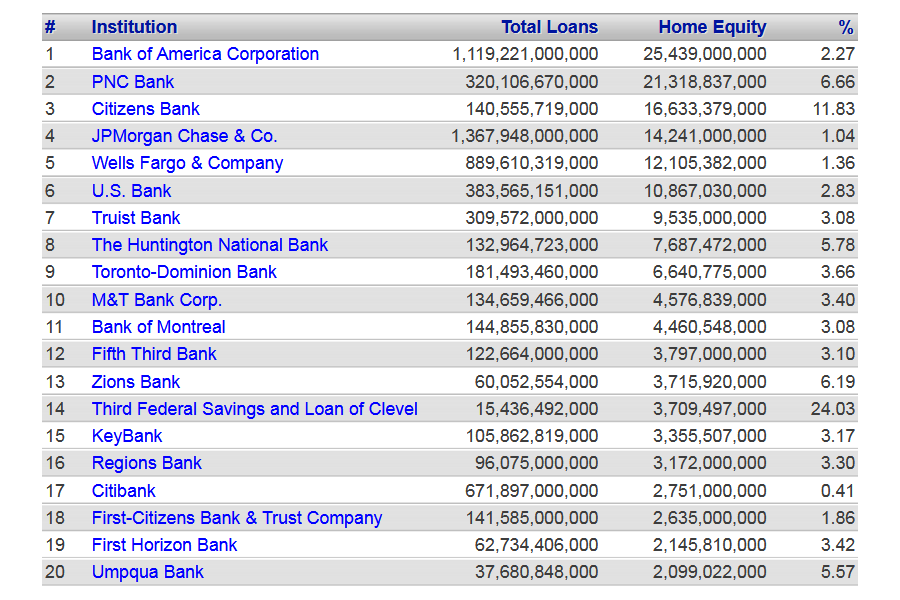BankRegData tweet media