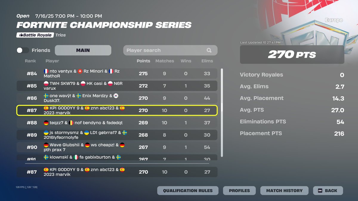 meh day <a href="/MarvikFN/">marvik</a> <a href="/Dylangodoy9_/">KPI Dylangodoy9</a> se me crashea el ultimo game y estos tios se hacen un top 2 asjdfjshadjhasdsajo

<a href="/ZENNclub/">Zenn eSports</a>