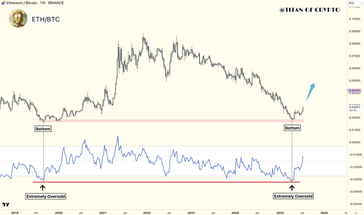 Titan of Crypto tweet media