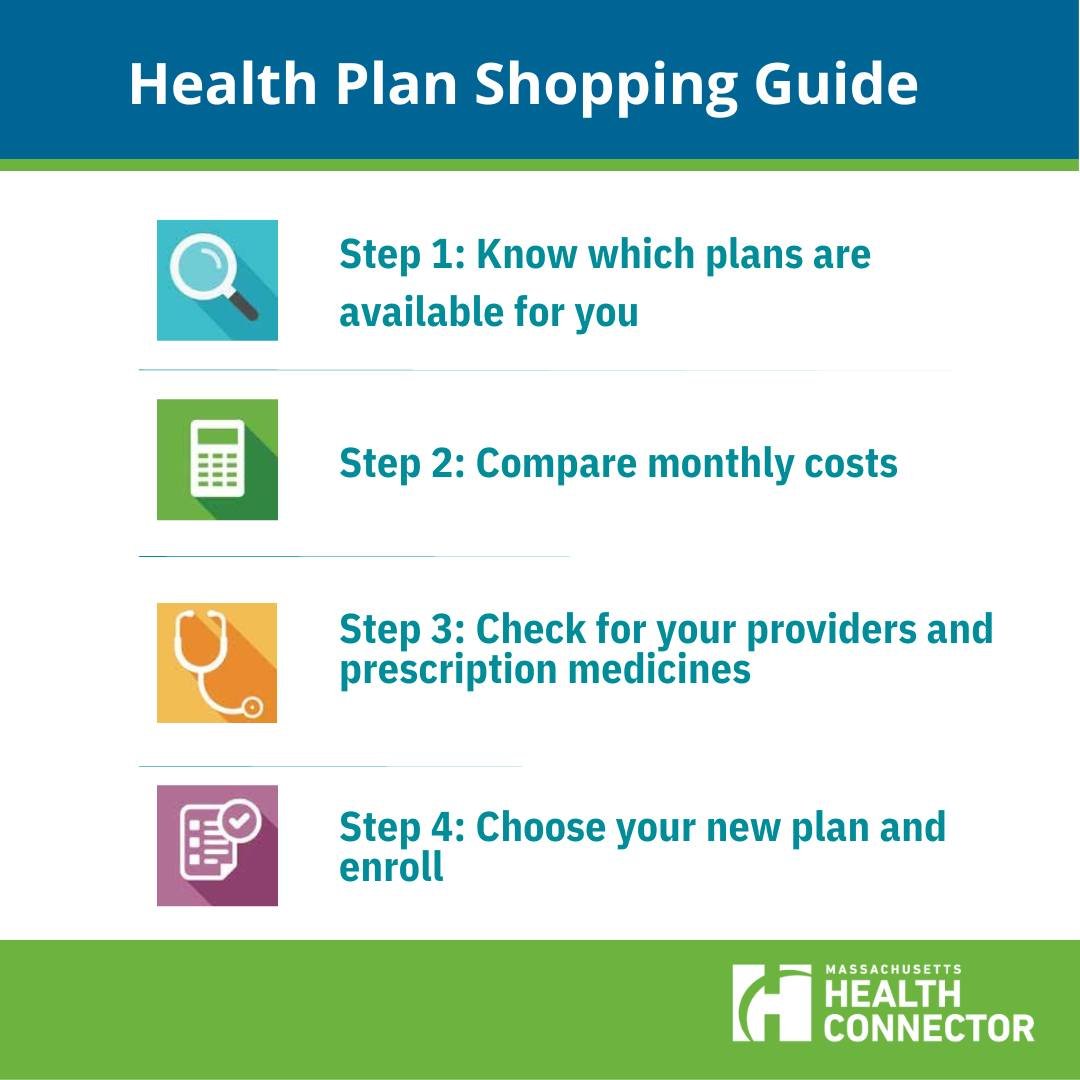 HealthConnector's tweet image. Ready to find the perfect health plan? Use our Guides to help navigate how to shop for plans, understand programs and savings available, and insurance terms to discover benefits, costs, and coverage options that fit your needs. Find them at malink.co/3Ek6YKY