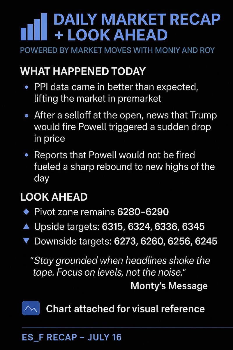 $ES_F #marketmoveswithmontyandroy