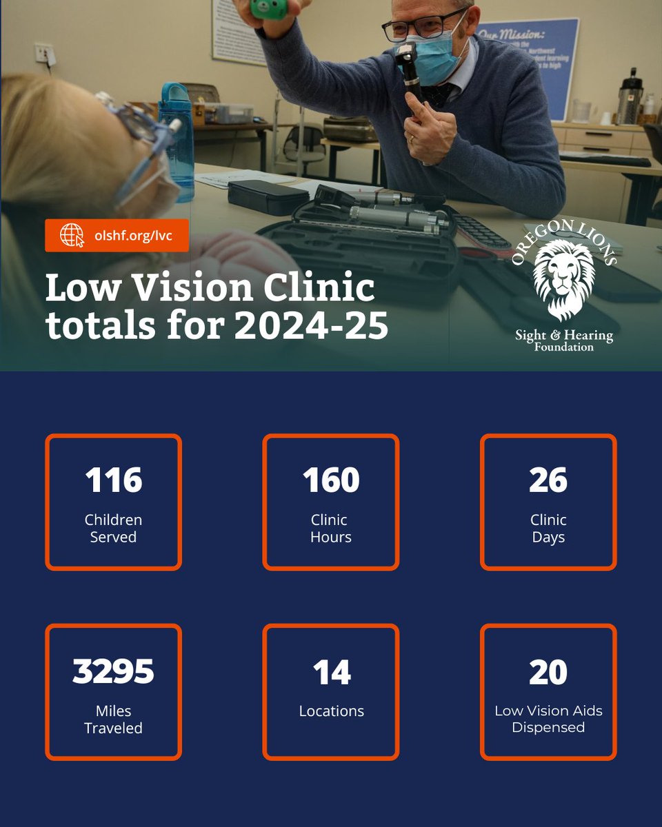 🦁 Dr. J.P. Lowery and the OLSHF's Statewide Low Vision Clinic helped 116 children this year across 14 Oregon locations. 3295 miles traveled, 160 clinic hours, 20 low vision aids dispensed—bringing sight and learning tools to kids statewide. Learn more: olshf.org/lvc