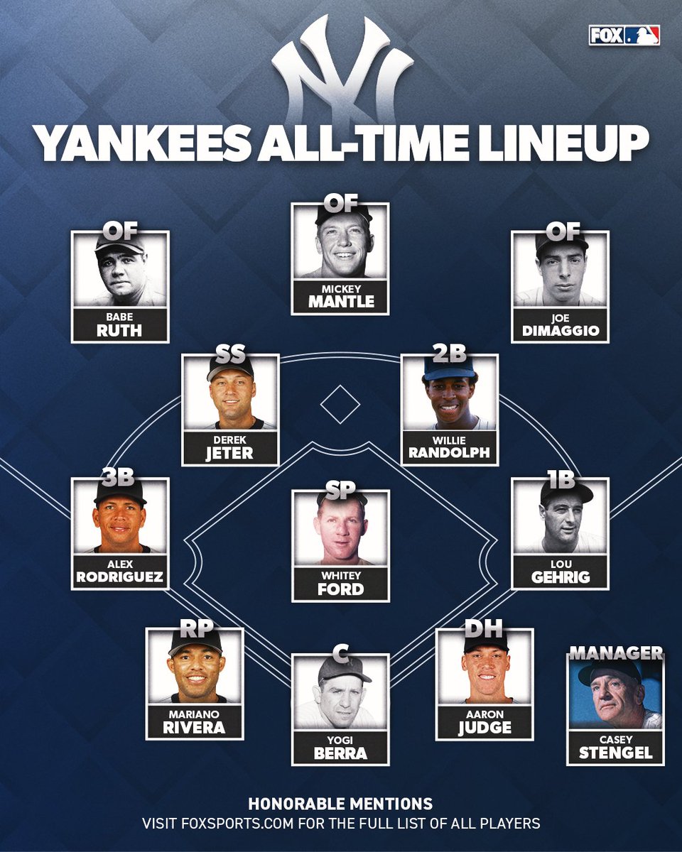 Generations of greatness. We assembled the all-time lineups for all 30 MLB teams. Check them out here ⬇️

THREAD