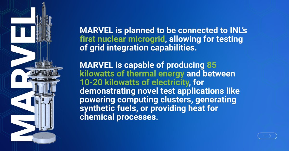 INL's tweet image. MARVEL is a first-of-a-kind #microreactor that is well on its way to being built @INL. ⚛️
Its primary mission is to serve as a pathfinder on how to design, build and deploy #AdvancedNuclear reactors.
Learn more ➡️ inl.gov/marvel/ @GovNuclear