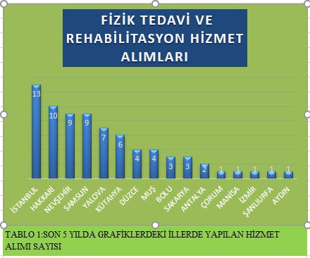 Her Platformda Mücadele Eden Fizyoterapistler (@fizyoterapist12) on Twitter photo <a href="/aylinyaman_/">Dr. Aylin Yaman</a> Bu tablo ise son 5 yılda taşeron FİZYOTERAPİSTLİK için yapılan hizmet alımları tablosu <a href="/aylinyaman_/">Dr. Aylin Yaman</a> Bu tablo ise son 5 yılda taşeron FİZYOTERAPİSTLİK için yapılan hizmet alımları tablosu