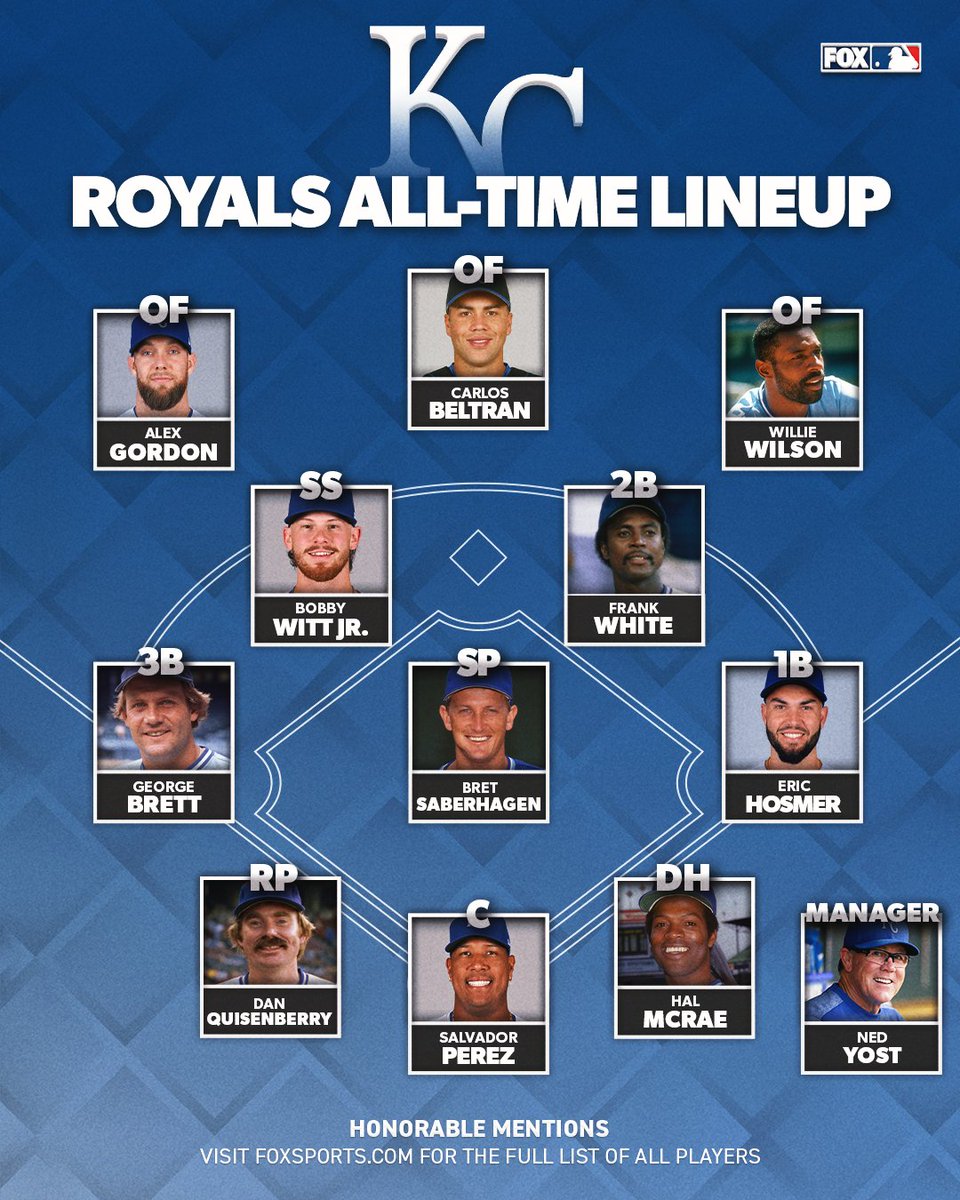 MLBONFOX's tweet photo. Kansas City Royals: https://t.co/DmxwcUCrO3 https://t.co/kE6VwwsQ6u