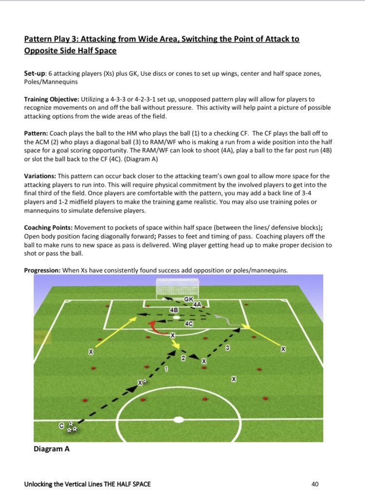 ⭐️We will keep this going for the rest of the month. ⭐️ 

Launched our 1st of 3 Half Space Session Plan books 7 years ago this month and still going strong. To celebrate receive 50% off your order using code HALFSPACE50 at halfspacesoccer.com