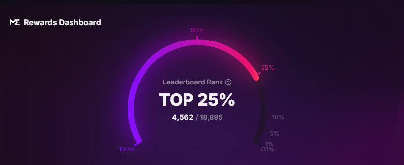 WGMark_sol's tweet image. I am officially top 25% of $ME stakers.