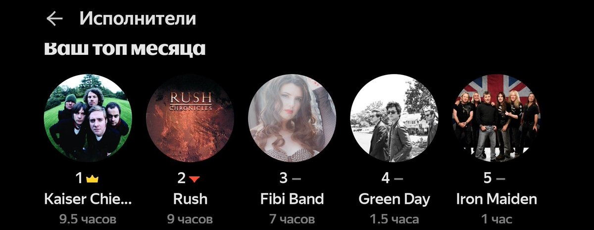 positive_Lena's tweet photo. I'd like to share this piece of statistics with the world 😄
My top artists @yandexmusic 
The ones I listen to and spend my time with 😍
#KaiserChiefs #Rush #FibiBand #GreenDay #IronMaiden 
P.S. ESH's not on this platform unfortunately 
#EveryoneSaysHi https://t.co/CYWIpSj9jn