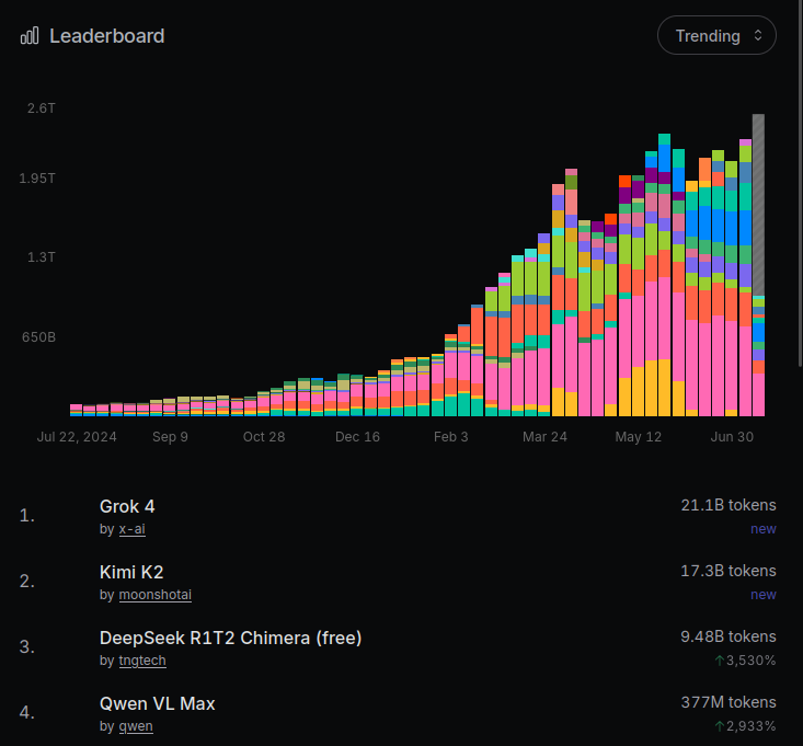TNG Technology Consulting GmbH tweet media